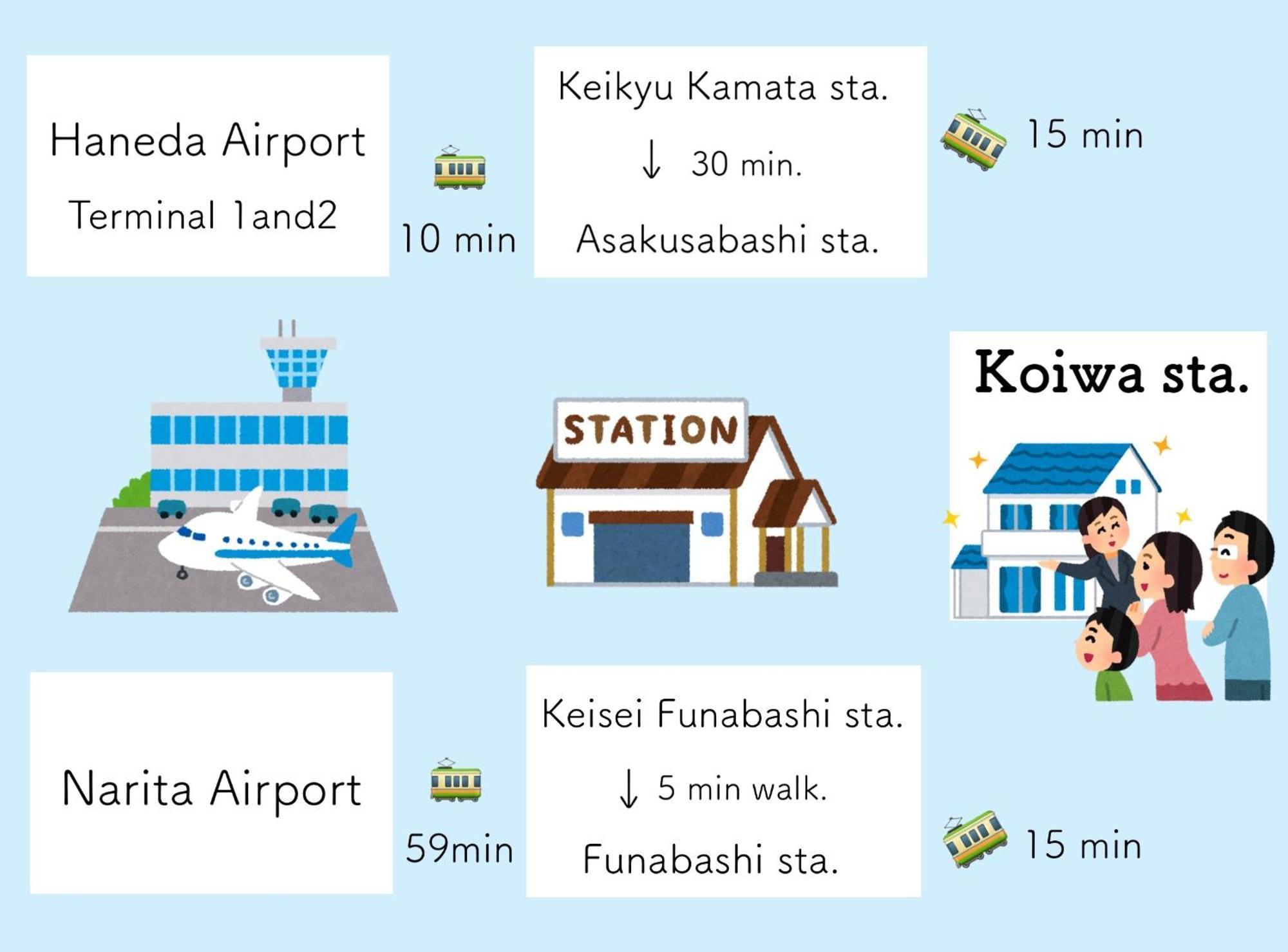 Koiwa Detached House 小岩駅にある戸建のおうち 完全分離型住宅2F Tōkyō Extérieur photo